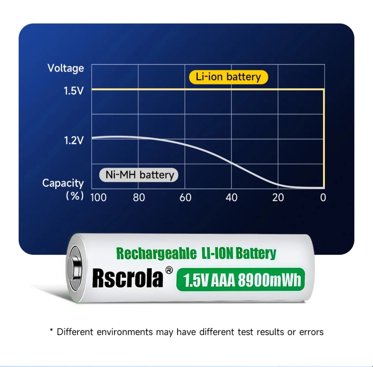 Universele oplaadbare 1,5 V AA - Rechargeable Battery Aa recensie en prijs
