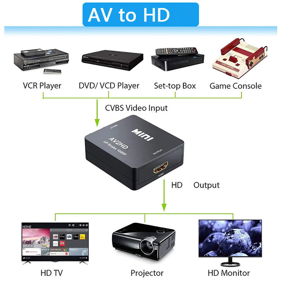 HDMI-compatibele naar AV RCA-a - Composite Rca Cable recensie en prijs
