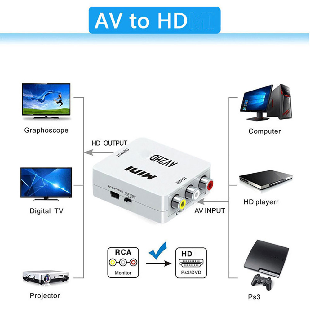 HDMI-compatibele naar AV RCA-a - Composite Rca Cable recensie en prijs