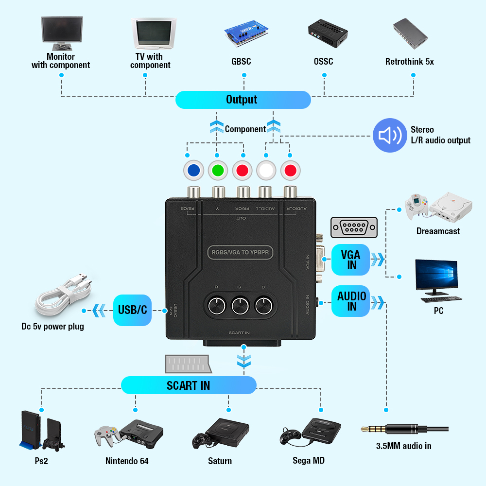 RGBS VGA naar YPBPR Component  - Retro Gaming Handhelds recensie en prijs